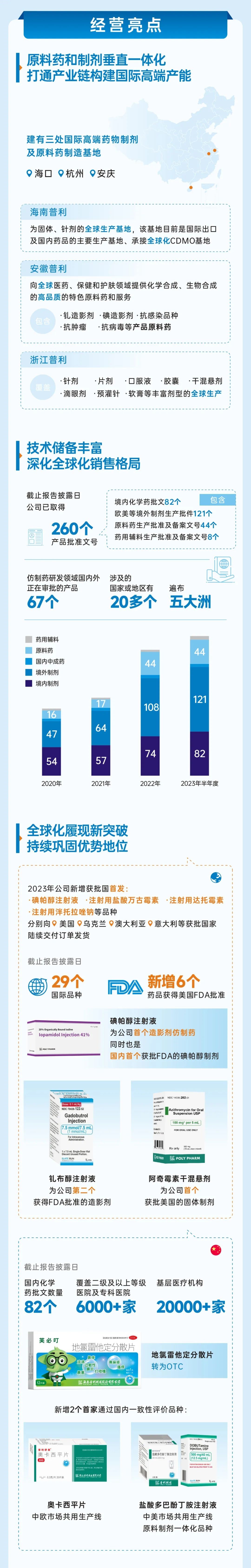 mg电玩娱乐在线网址2023年半年报